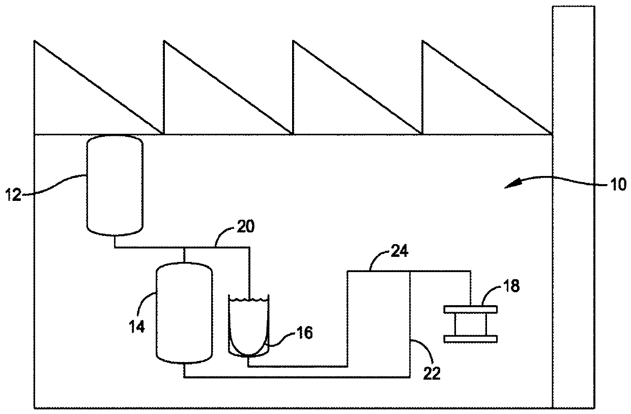 Method and system for providing buffer solutions