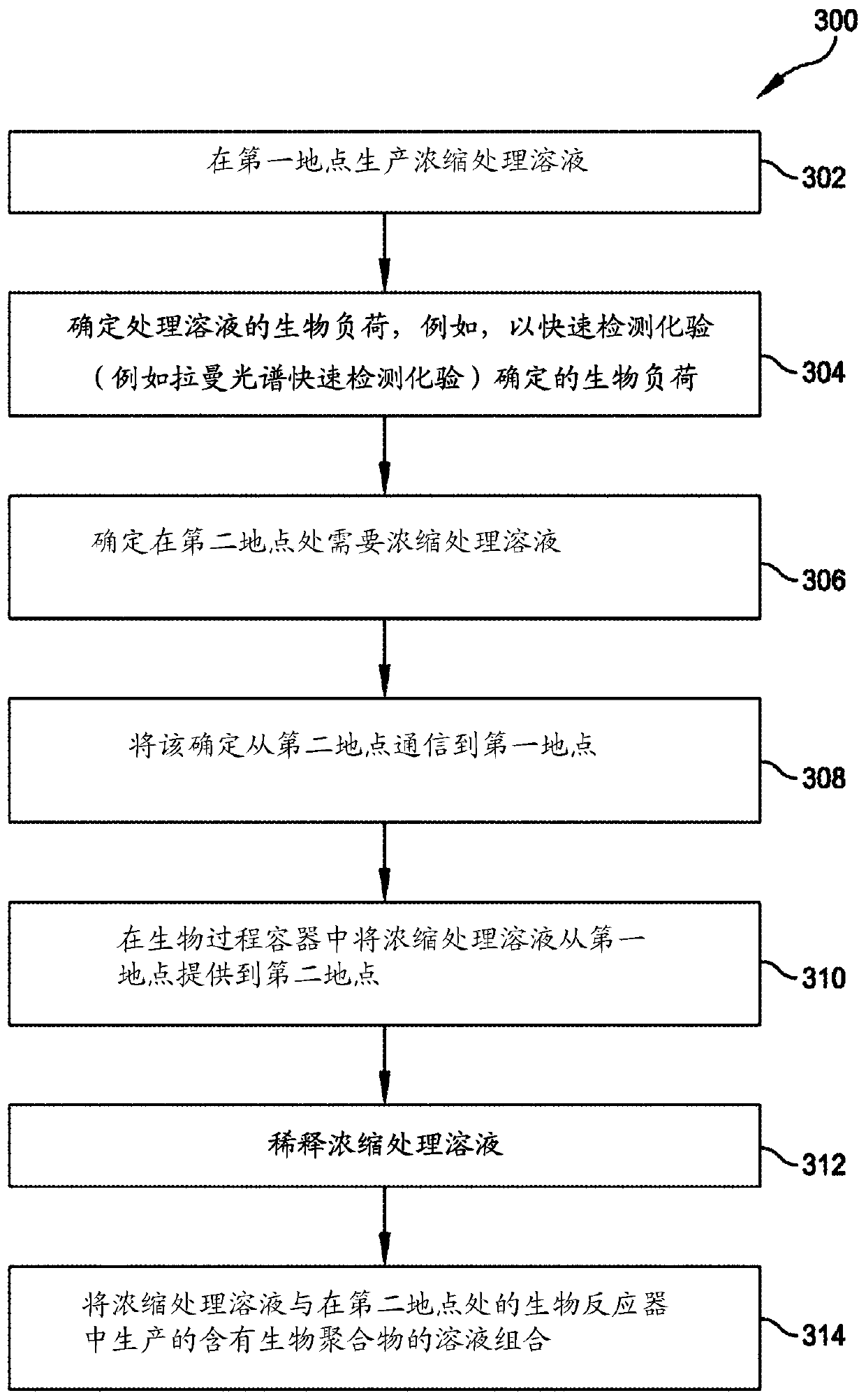 Method and system for providing buffer solutions