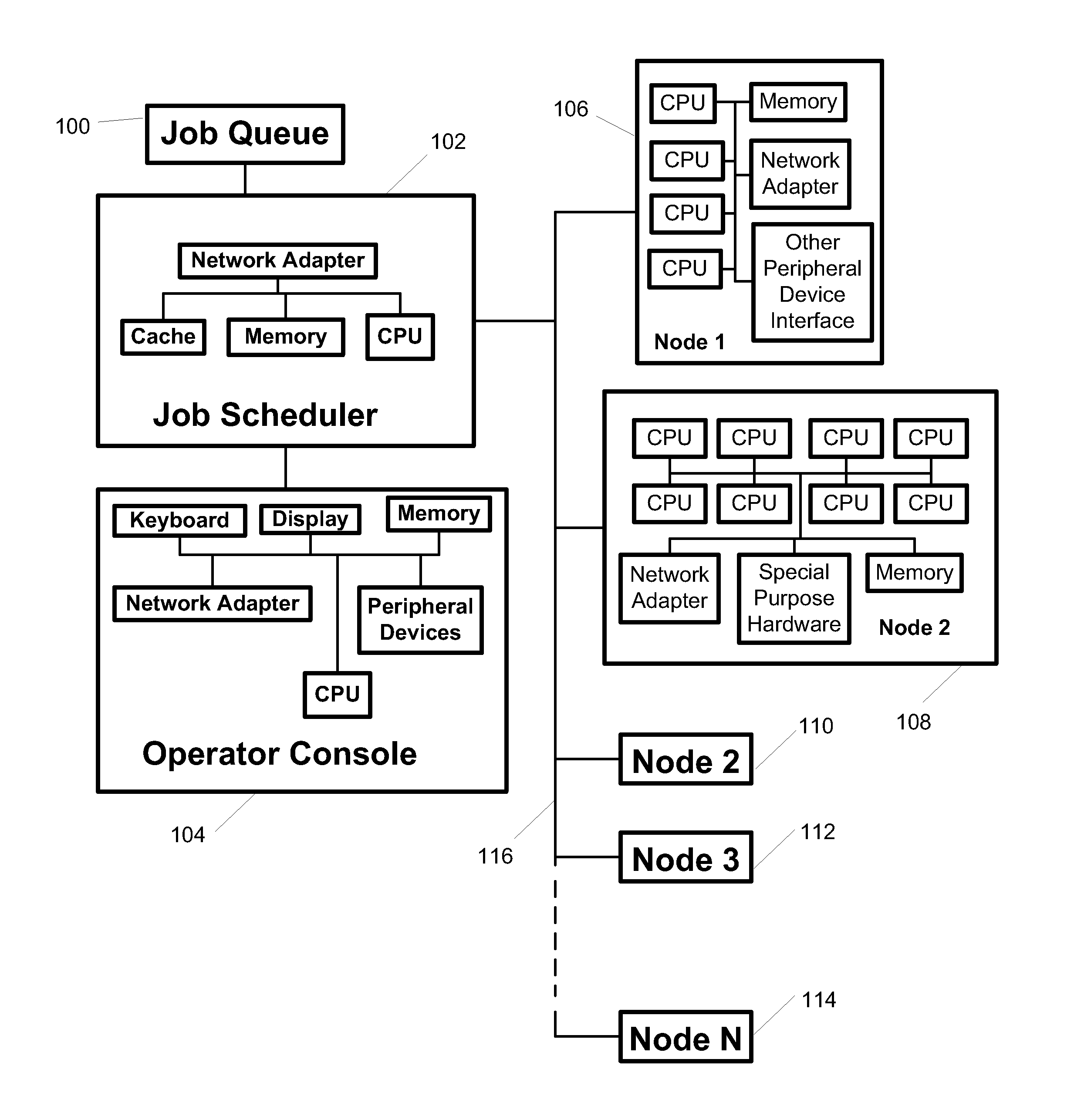 Computer job scheduler with efficient node selection