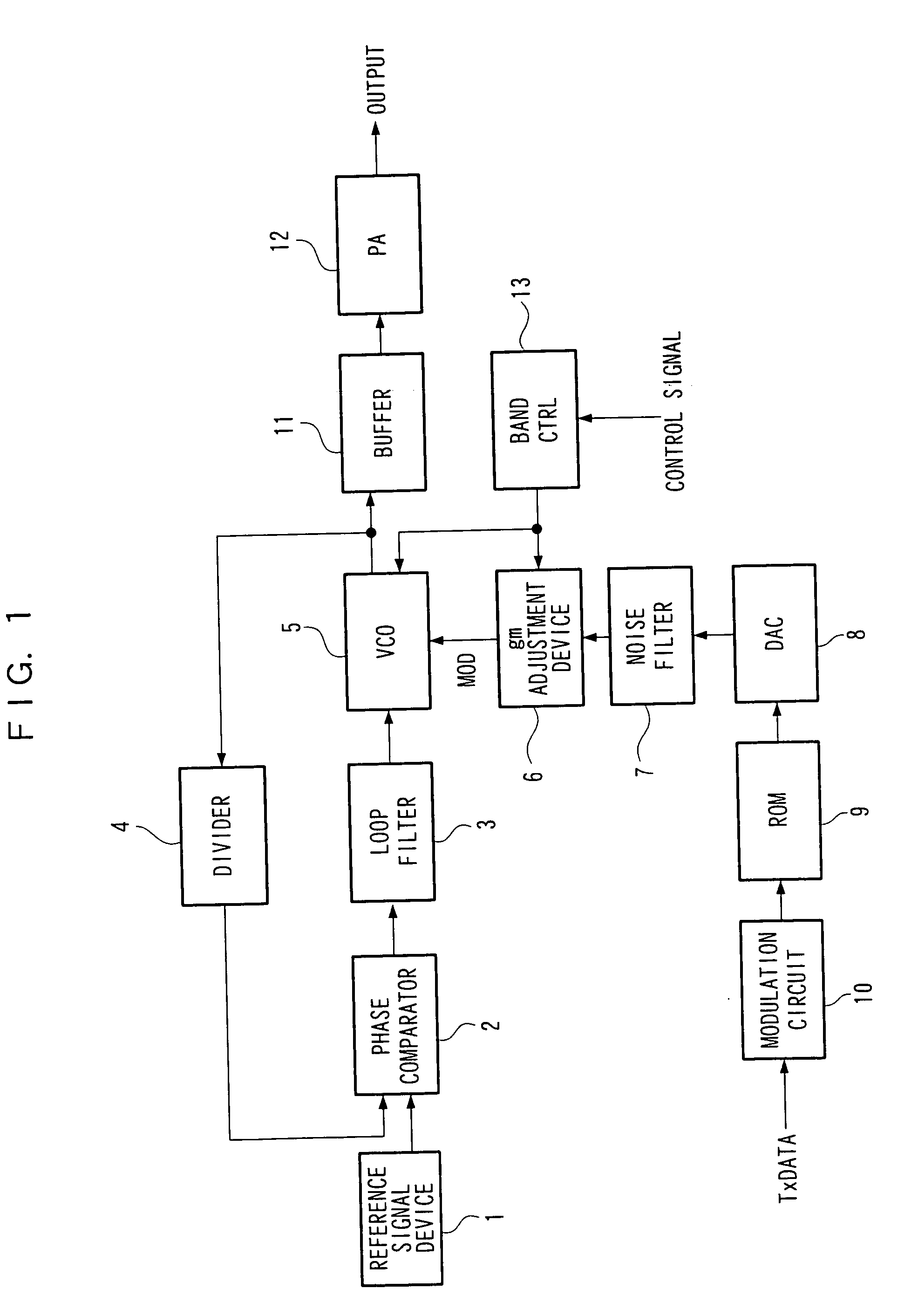 Modulator and semiconductor integrated circuit including modulator and wired or wireless communication device including modulator and semiconductor device