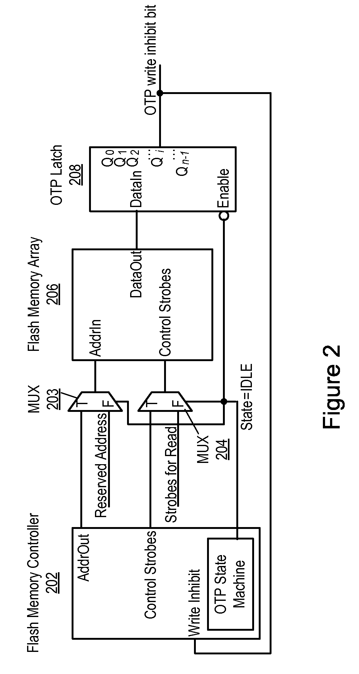 Implementation of One Time Programmable Memory with Embedded Flash Memory in a System-on-Chip