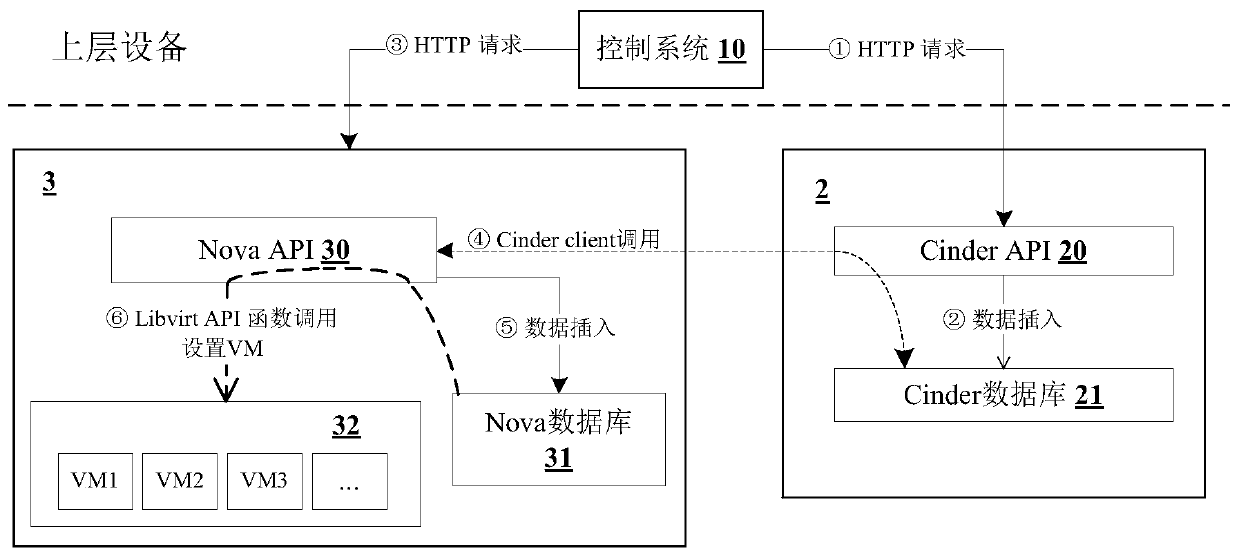 Cloud host specified virtual disk speed limit method, computing equipment and cloud platform