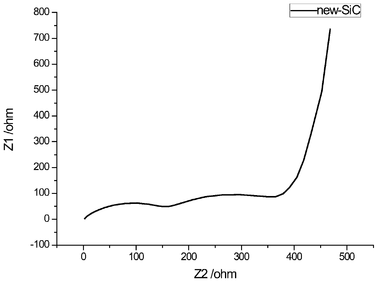 Lithium-phosphorus-oxygen-nitrogen modified silicon-carbon composite material and preparation method thereof