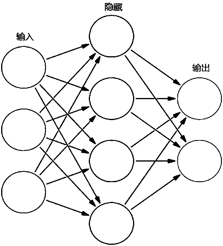 Method for compressing deep neural network