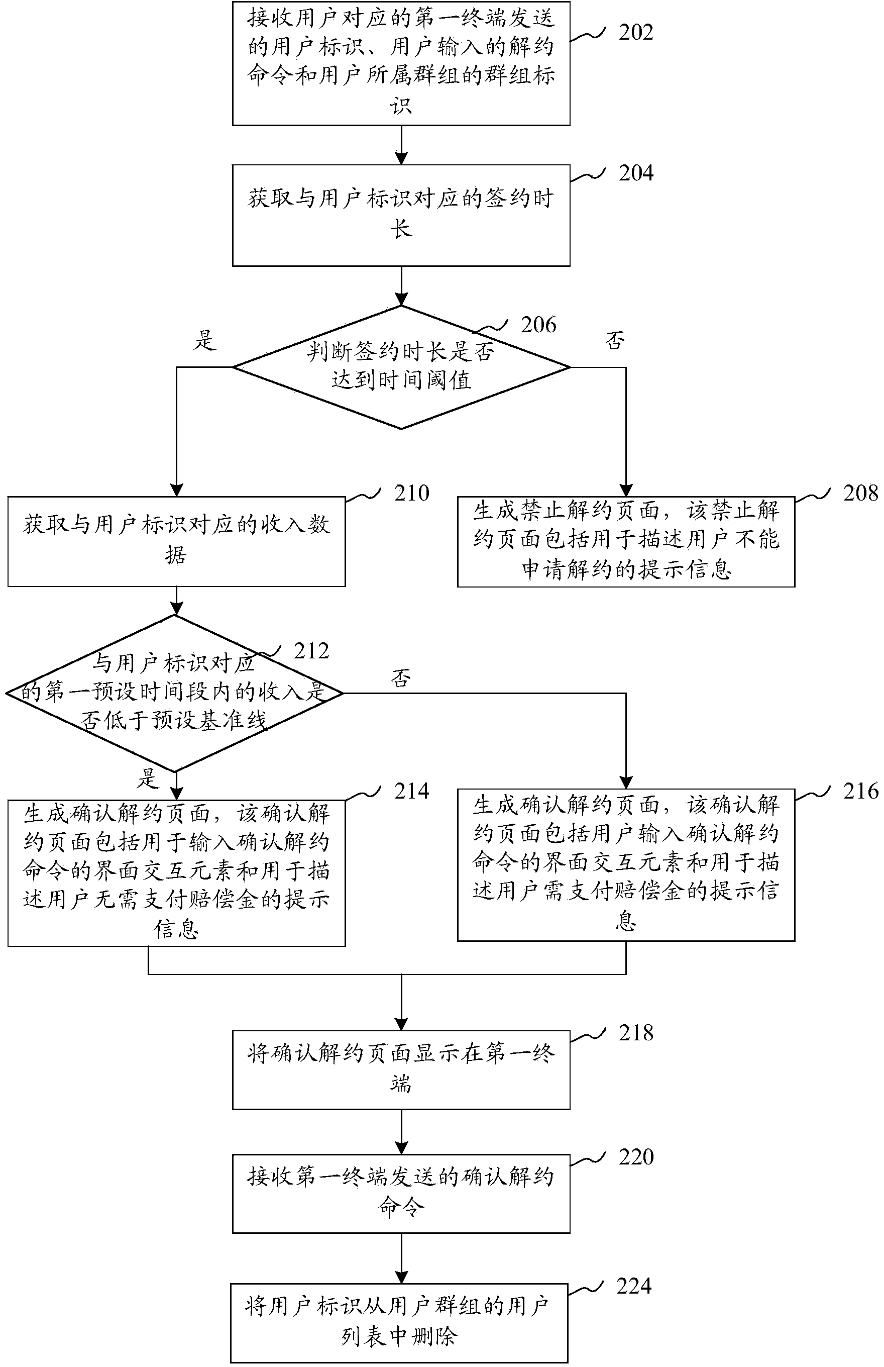 Method and device for quitting user group