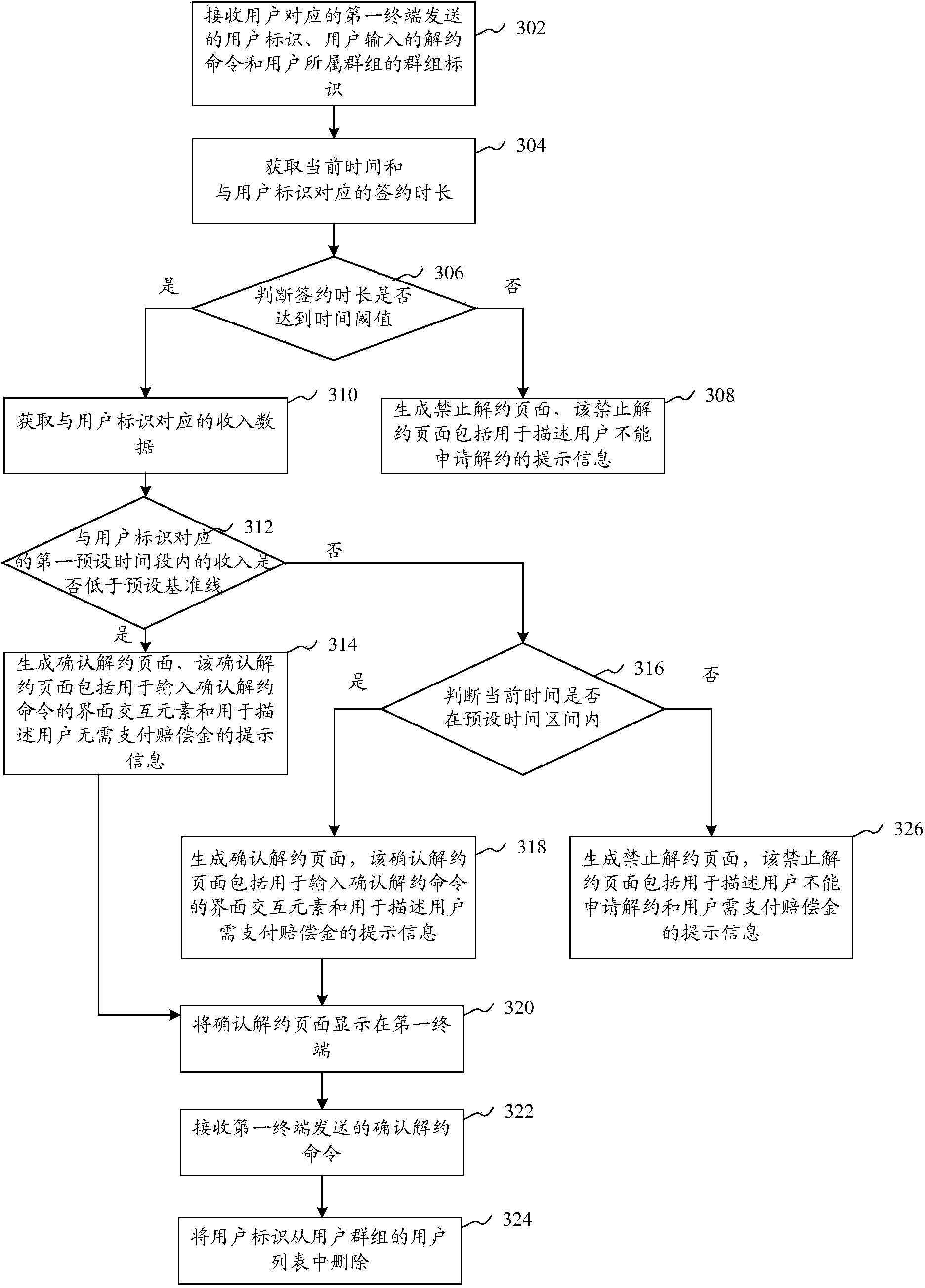 Method and device for quitting user group