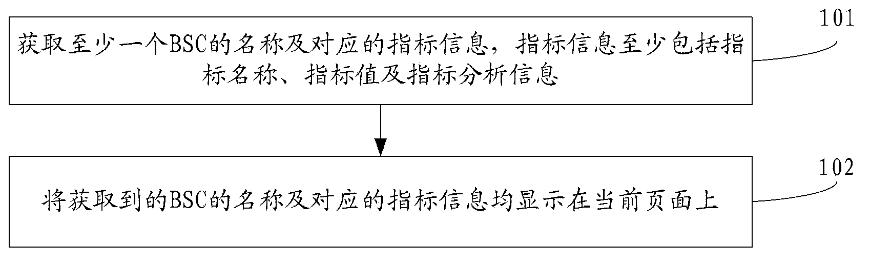 Wireless index display method and device