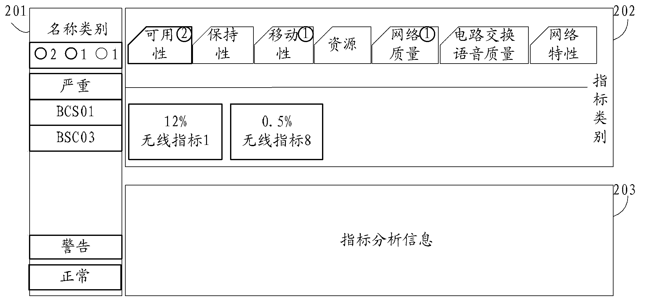 Wireless index display method and device