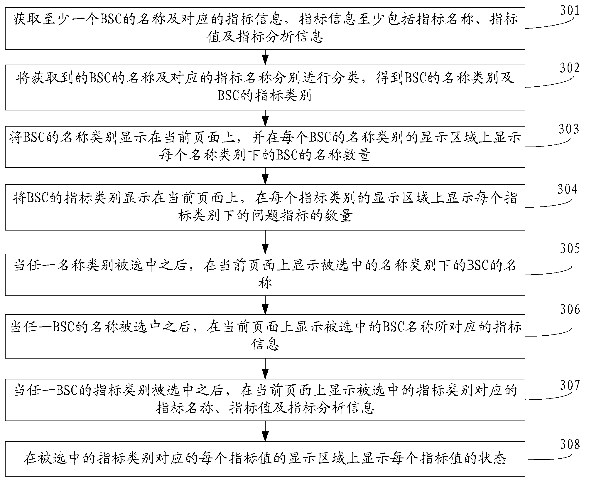 Wireless index display method and device