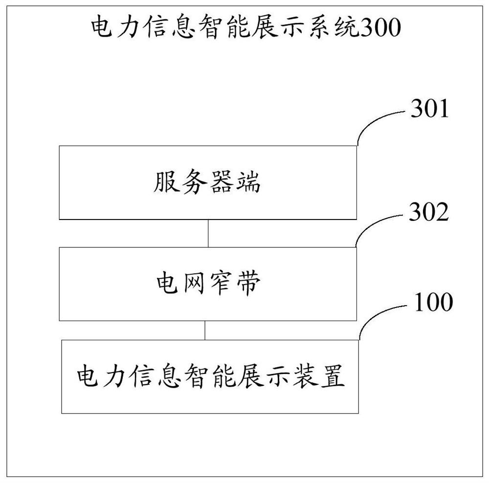 Power information intelligent display device and system