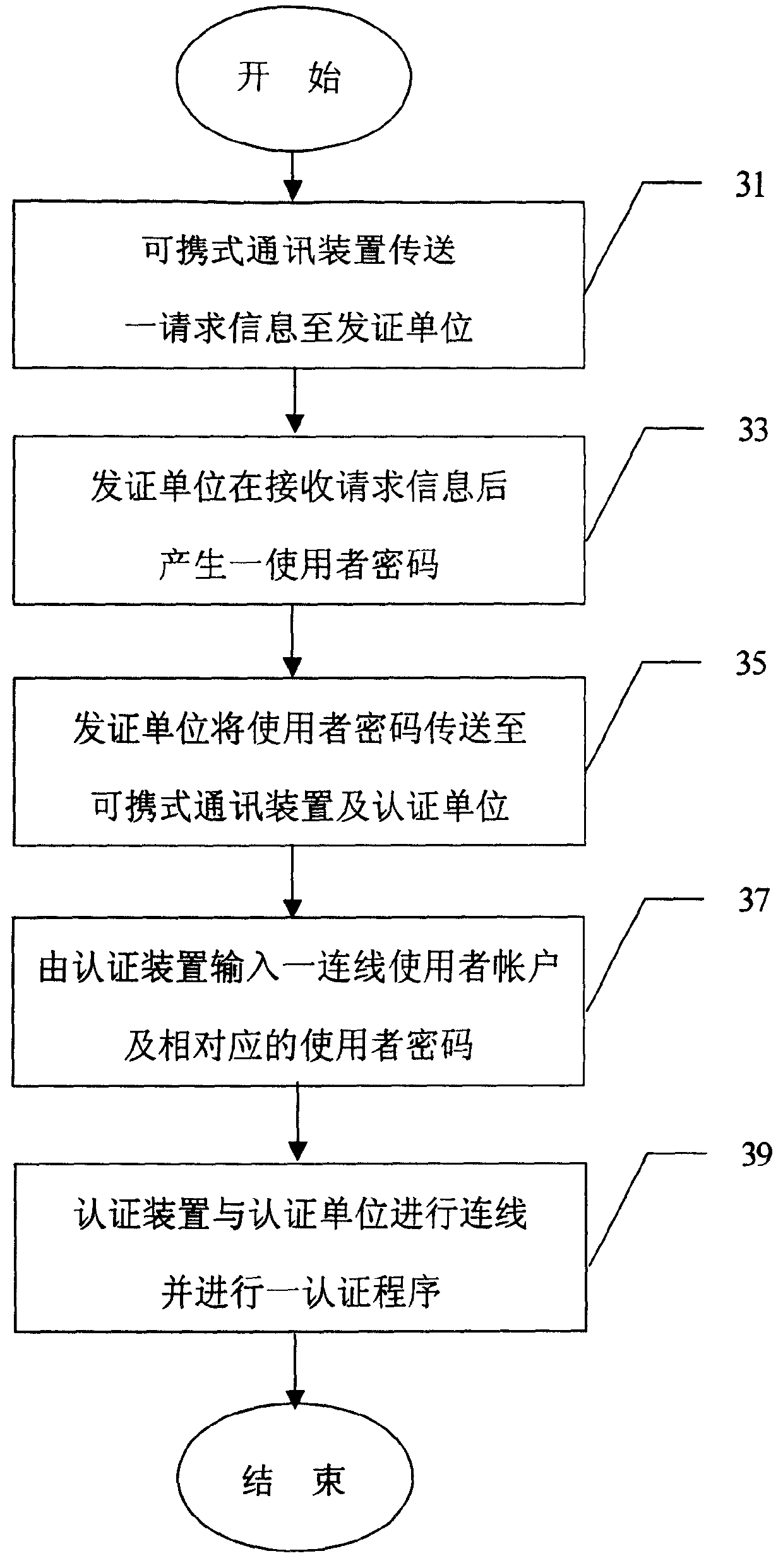 Account management system and method with secret function