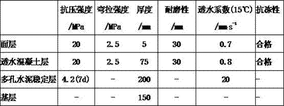 A high-performance permeable concrete system prepared from construction waste and its preparation method