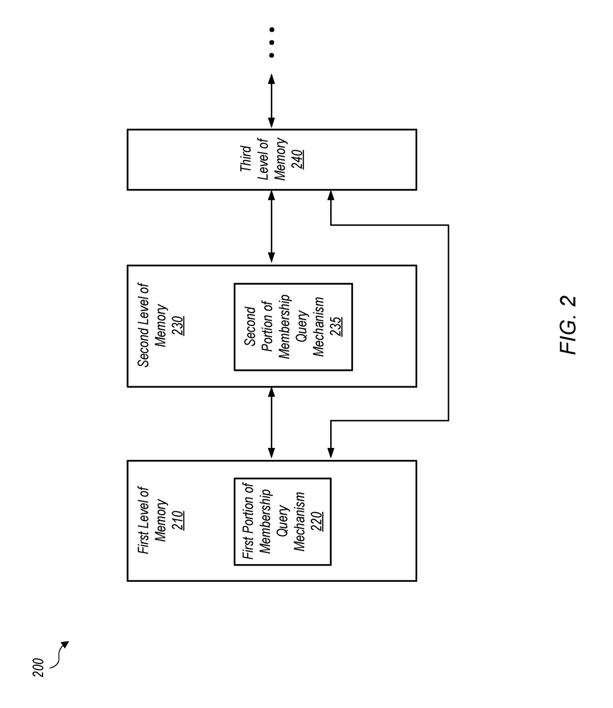 Page migration acceleration using a two-level bloom filter on high bandwidth memory systems