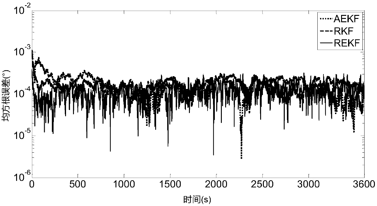 Measurement delay filtering method for small field star sensor