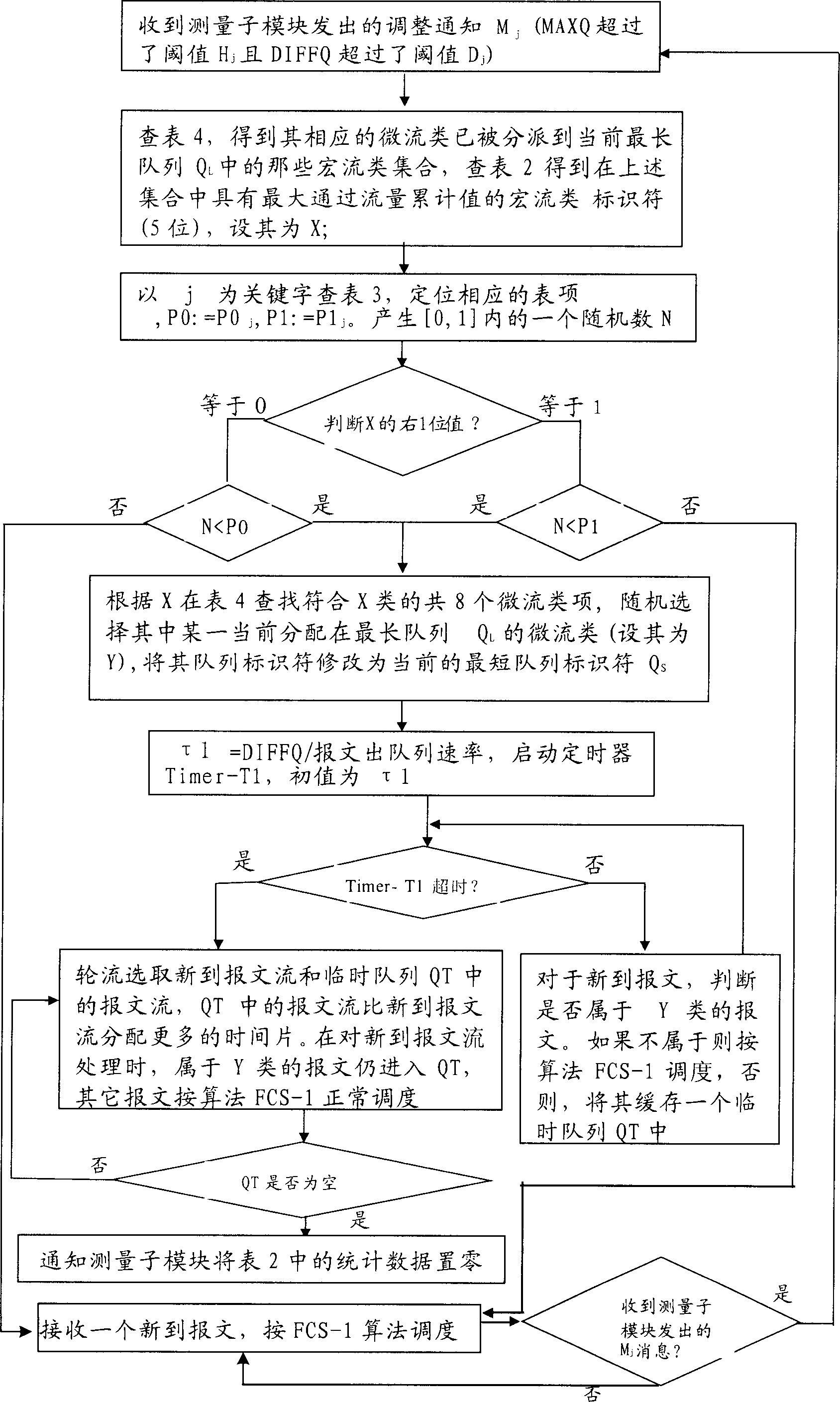Parallel structured order preserved flow equilibrium system, and method for dispatching message based on sorted sream