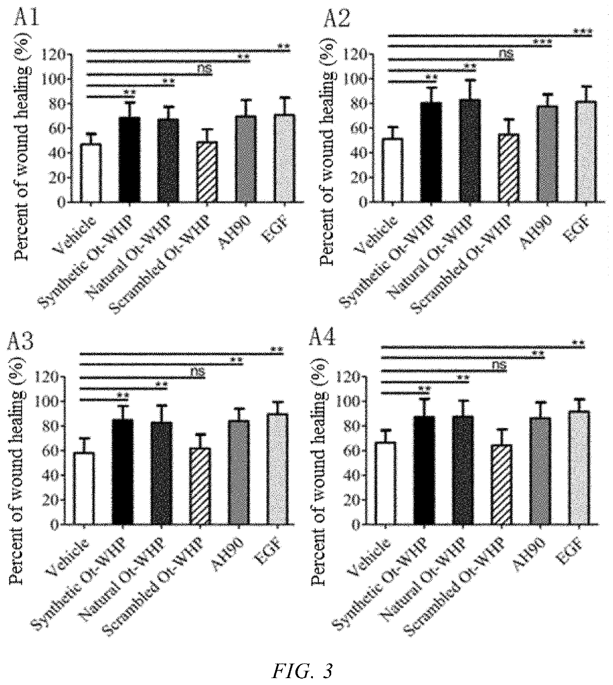 Immunomodulating peptide derived from concave-eared torrent frog and ...