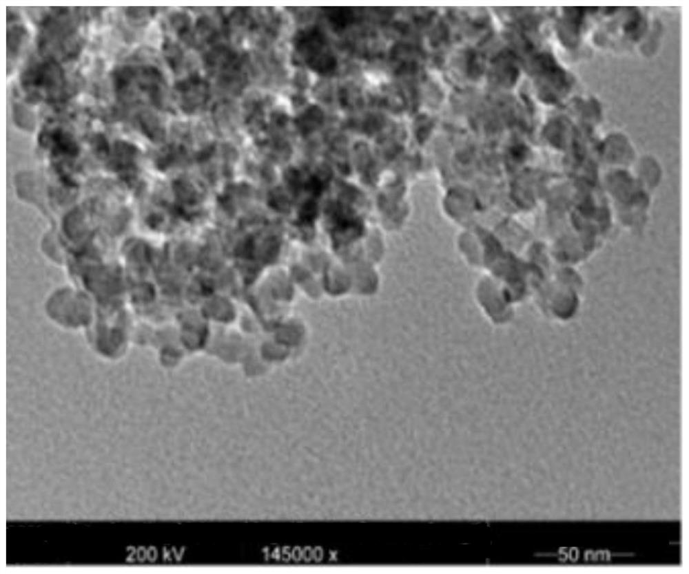 Fluorine-containing nano-sio with photoinitiating activity  <sub>2</sub> The preparation method of microsphere and nanometer sio  <sub>2</sub>