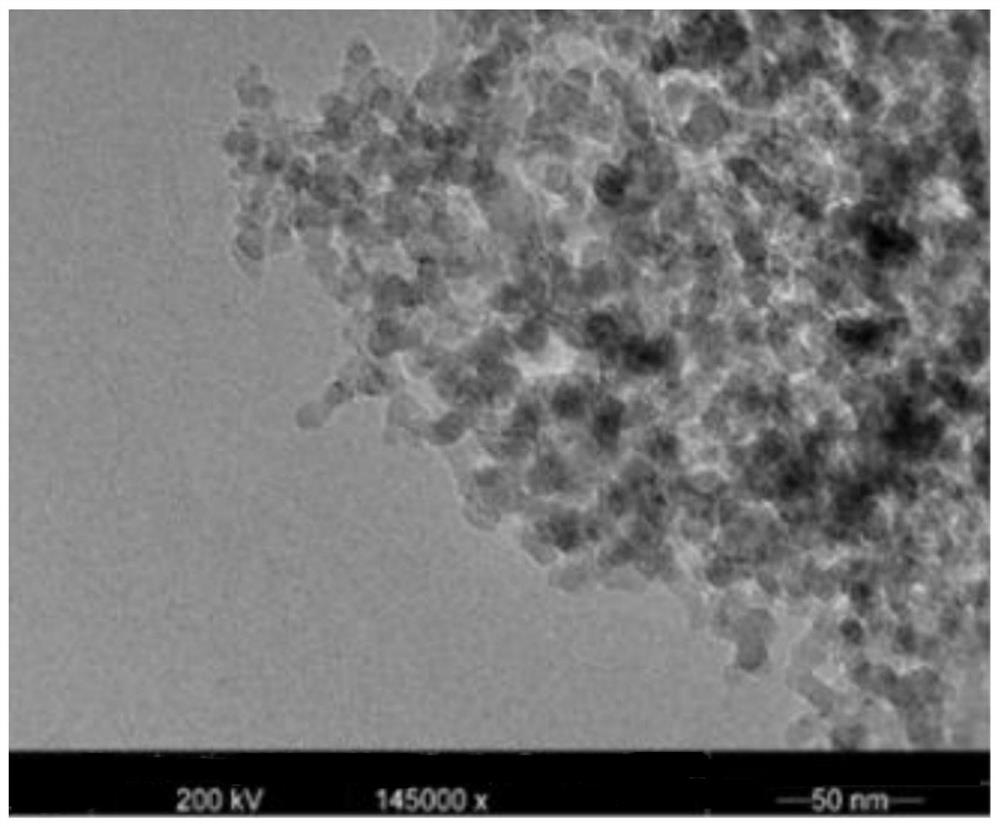 Fluorine-containing nano-sio with photoinitiating activity  <sub>2</sub> The preparation method of microsphere and nanometer sio  <sub>2</sub>