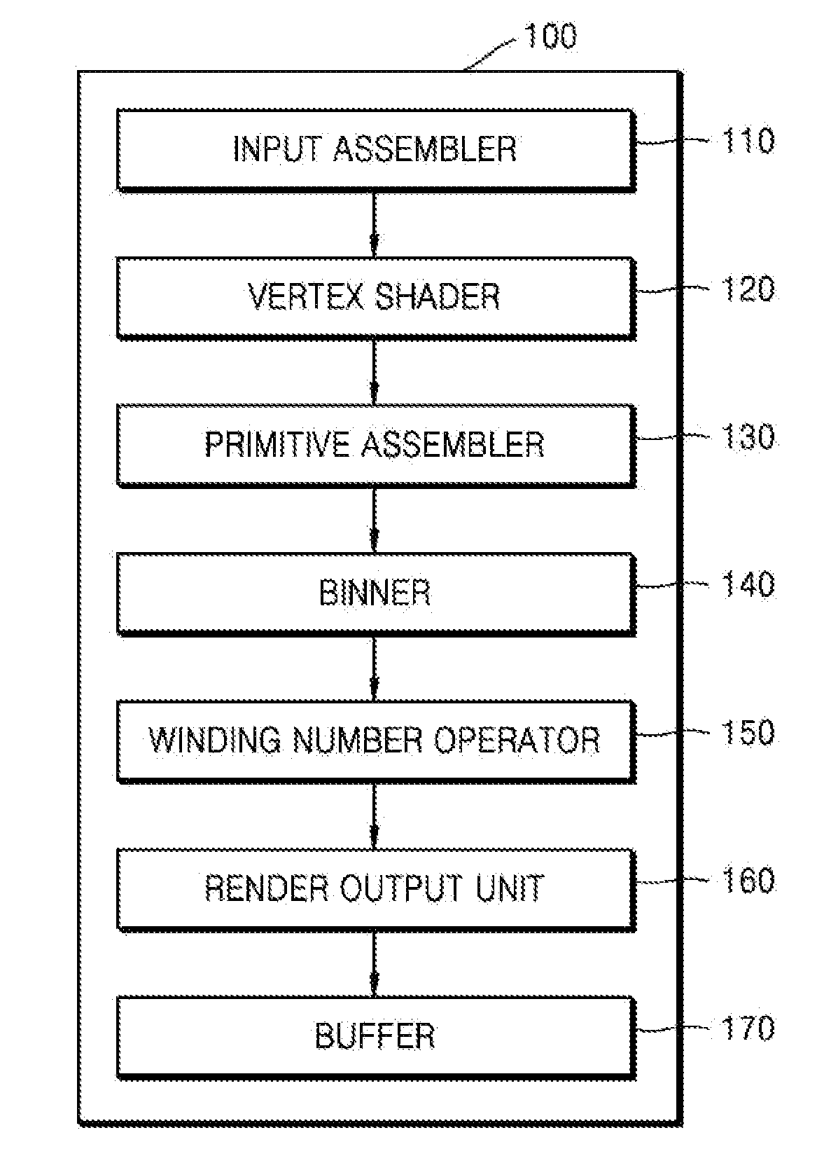 Method and apparatus for performing tile binning for path rendering