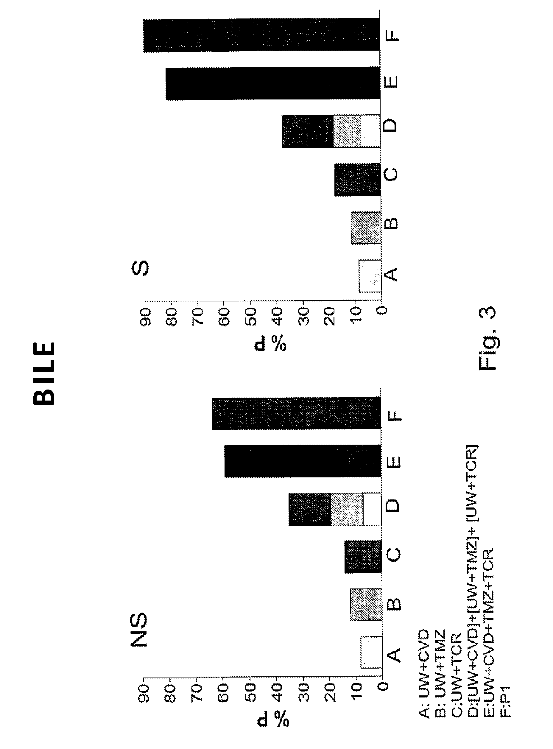 Aqueous solution for the preservation of tissues and organs