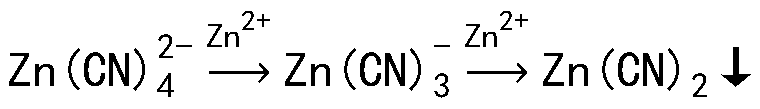 Treatment method of precipitation residues in cyanide barren solution