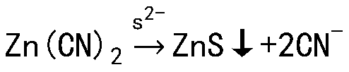 Treatment method of precipitation residues in cyanide barren solution