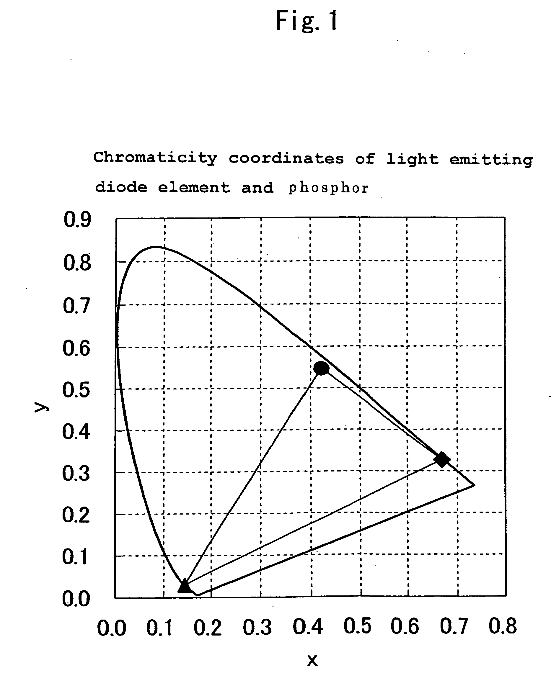 Light emitting diode lamp and light emitting device