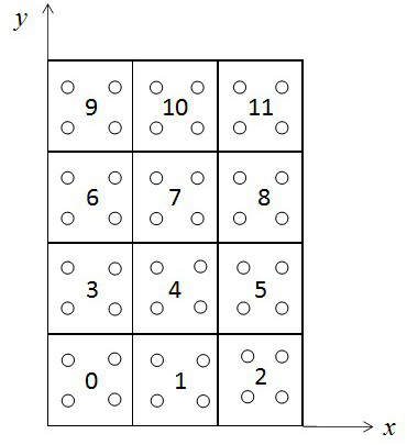 Parallel method suitable for Lagrange particle class numerical simulation