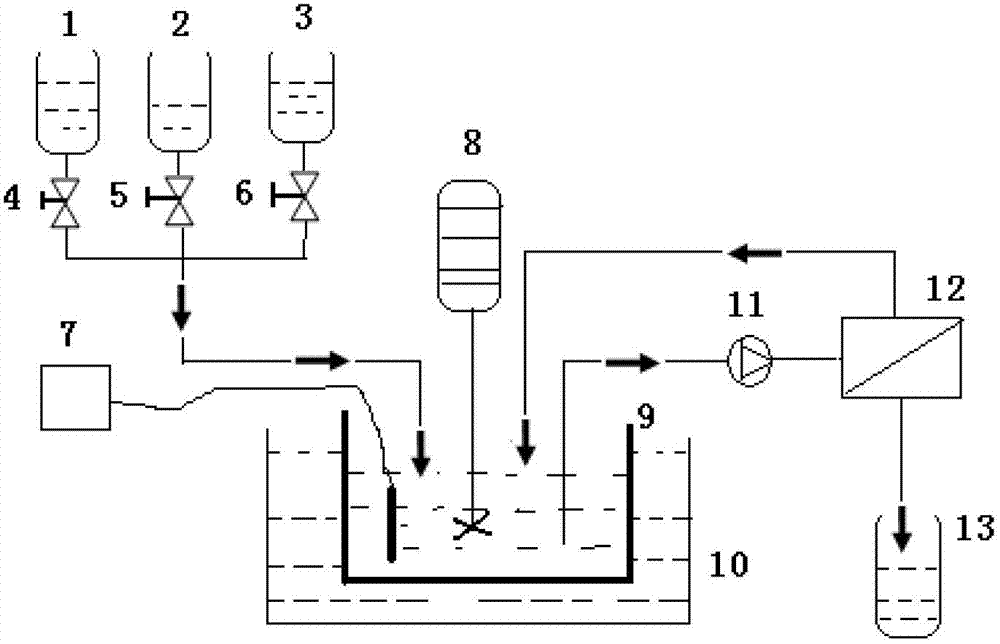 Method for preparing silkworm pupa protein ACE (angiotensin-I converting enzyme) inhibitory peptide by continuous enzyme membrane reaction, and product and application thereof