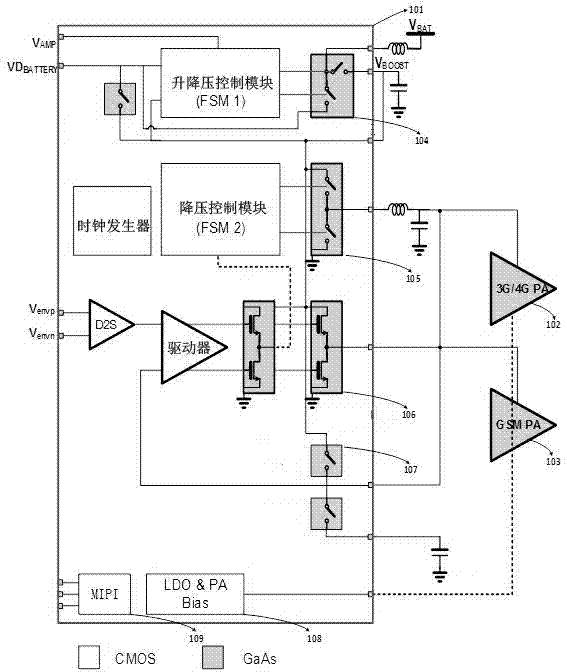 High voltage envelope tracker for optimizing performance of radio frequency power amplifier