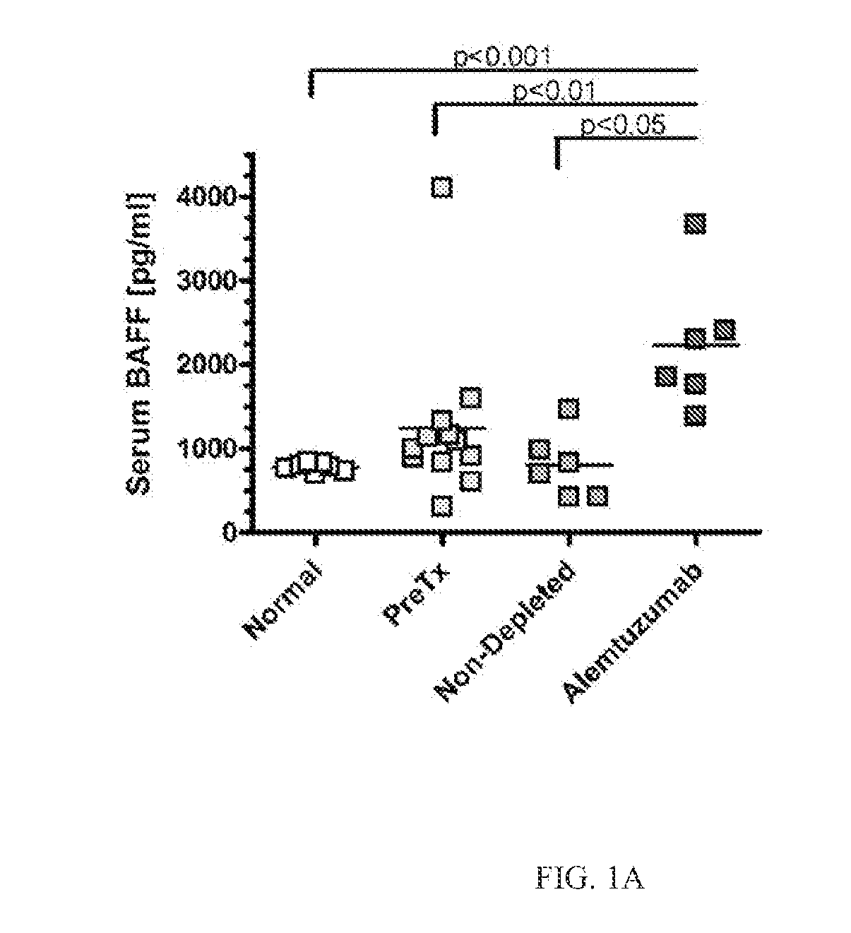 Detection of b-cell activating factor as a biomarker for antibody mediated rejection in transplant recipients