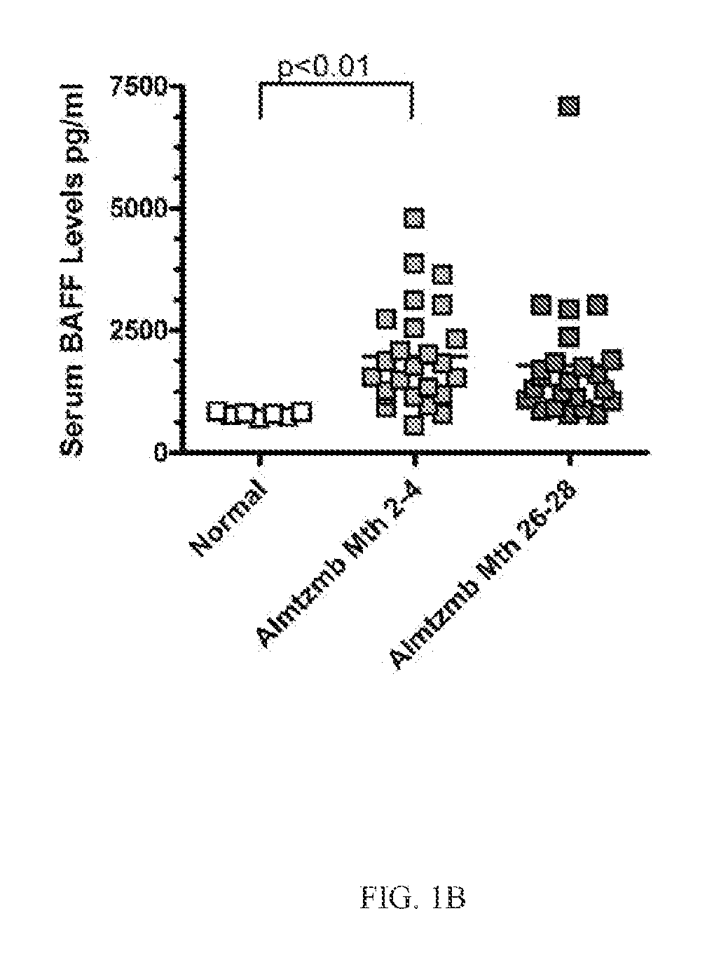 Detection of b-cell activating factor as a biomarker for antibody mediated rejection in transplant recipients