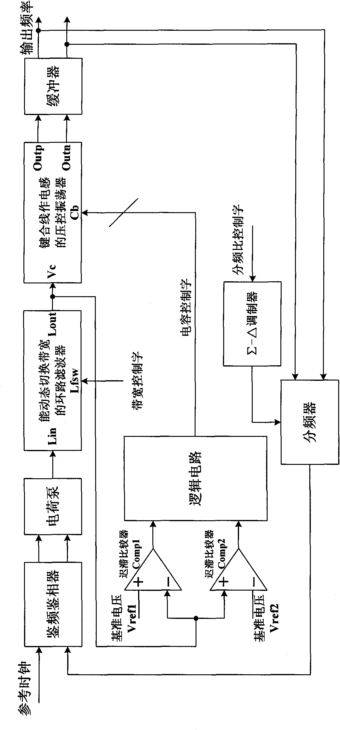 Frequency self-correction phase lock loop adopting bonding wire as electric inductance of oscillator