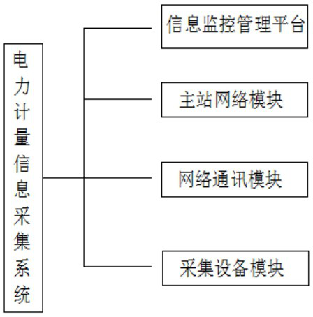 Information acquisition system for electric power measurement