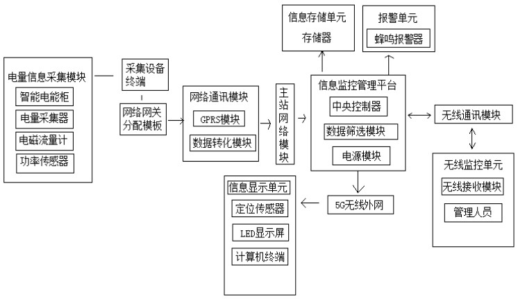 Information acquisition system for electric power measurement