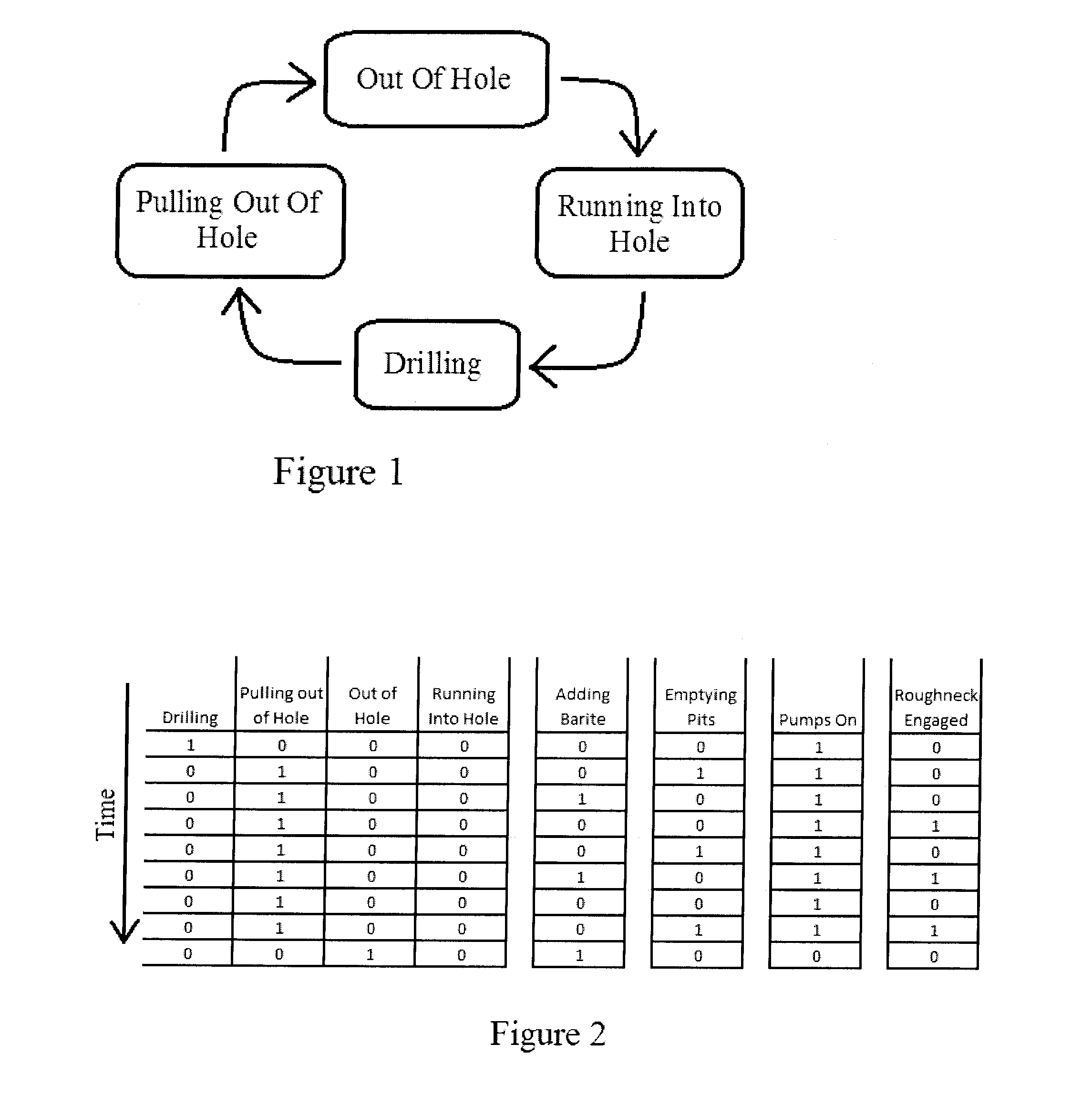System and method for estimating rig state using computer vision for time and motion studies