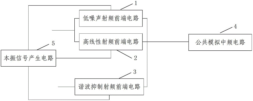 software radio receiver circuit