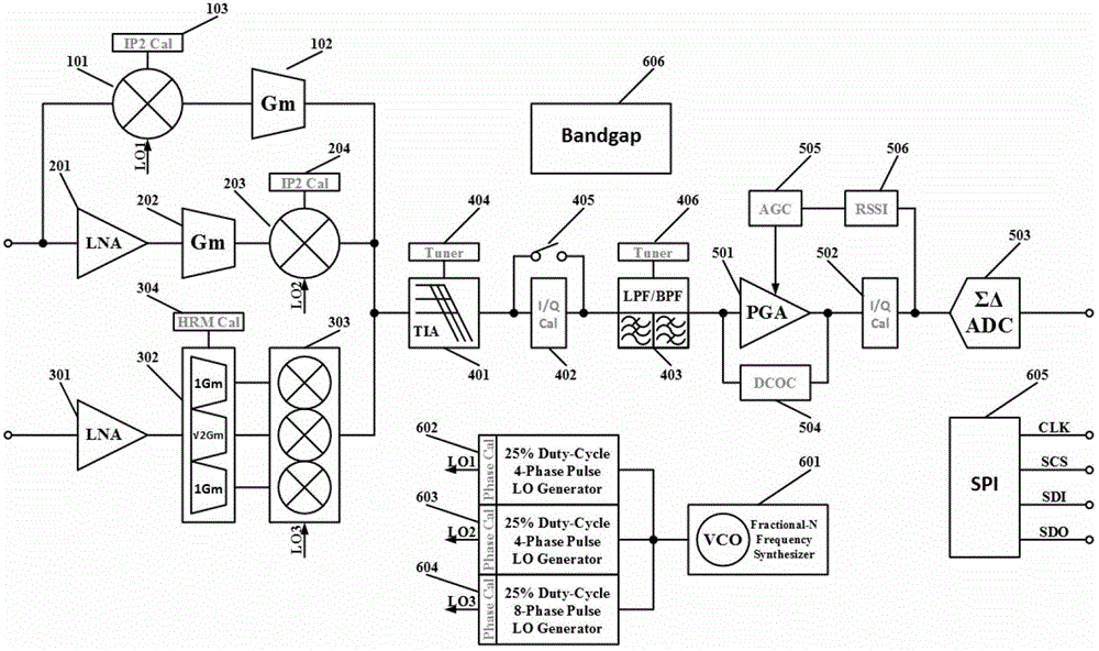 software radio receiver circuit