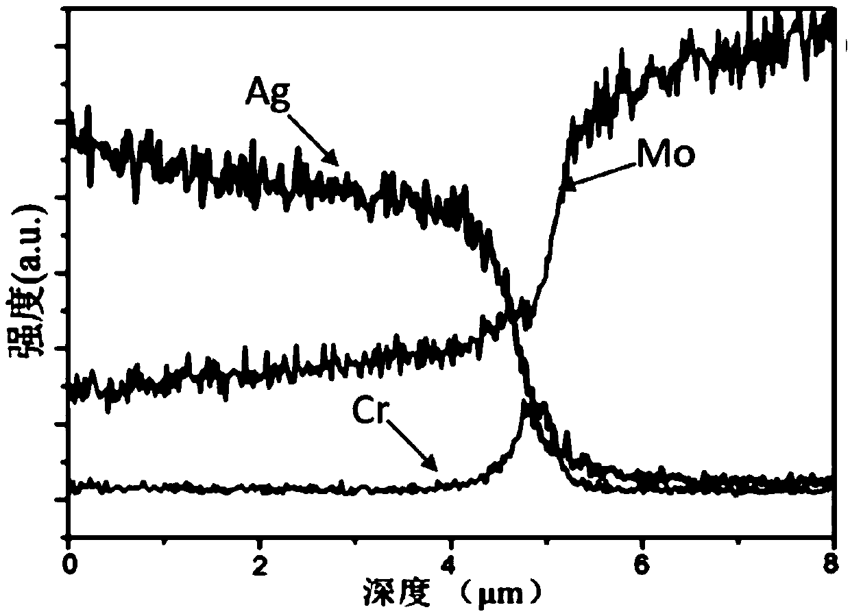 Molybdenum-silver laminar composite material and preparation method and application thereof
