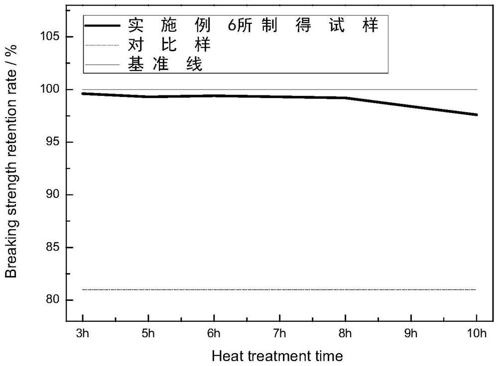 A method of hydrothermal treatment to improve the high temperature oxidation resistance of titanium-based alloys