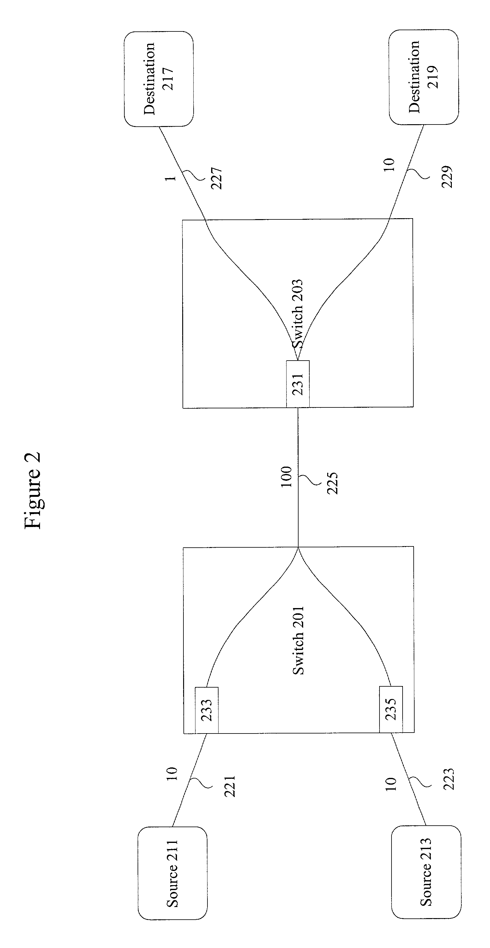 Methods and apparatus for network congestion control