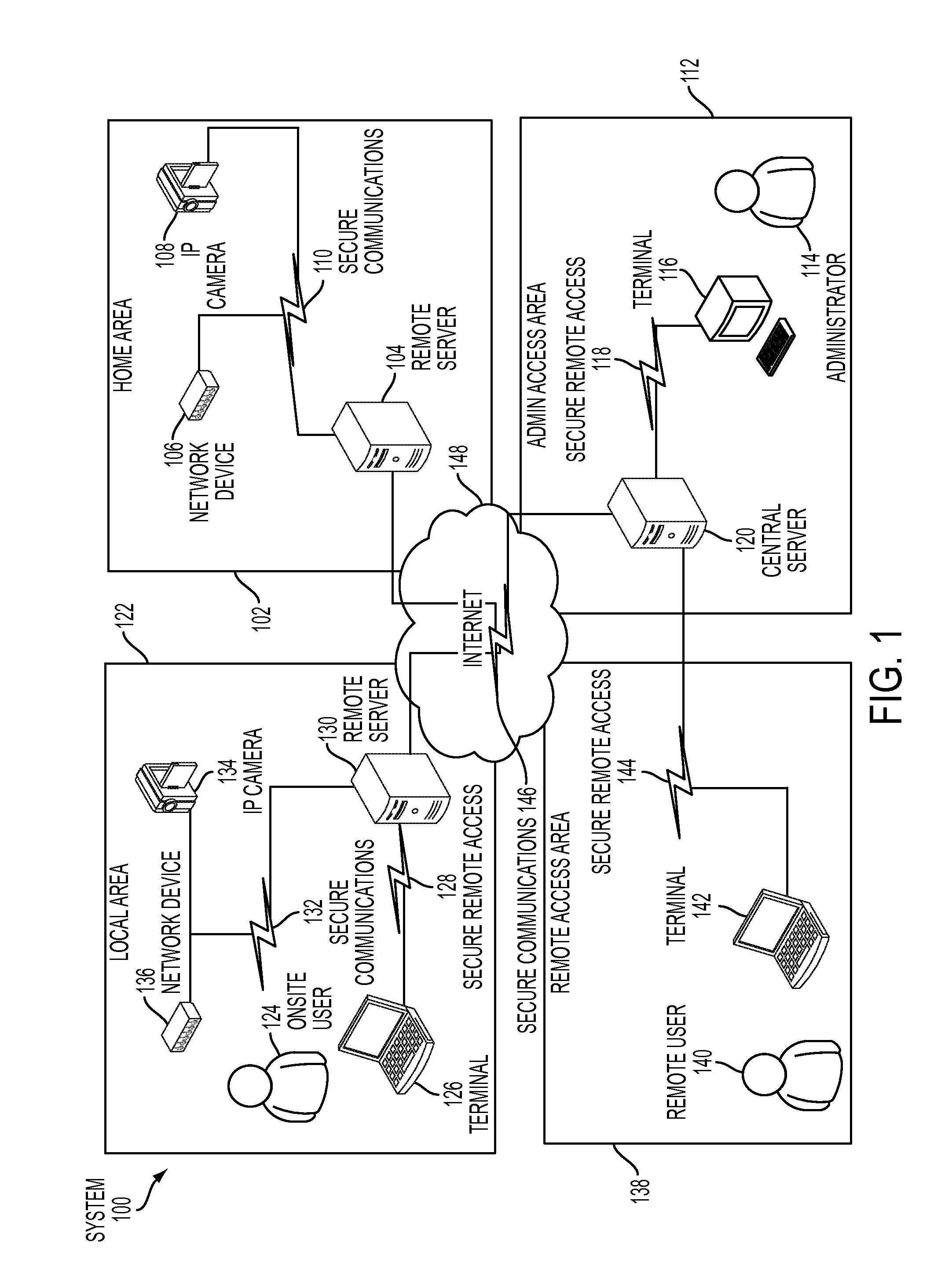 System and method for secure access of a remote system