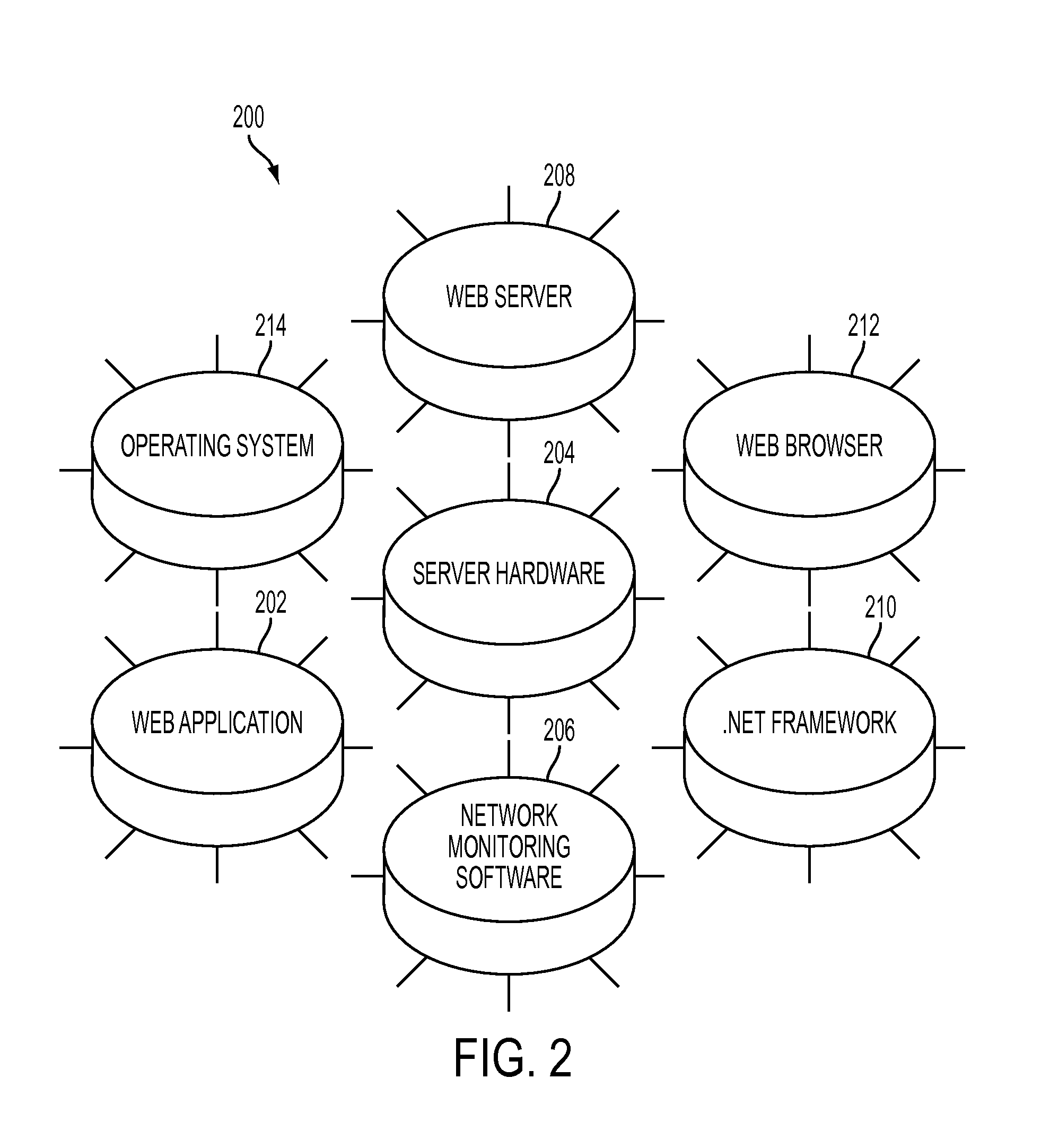 System and method for secure access of a remote system