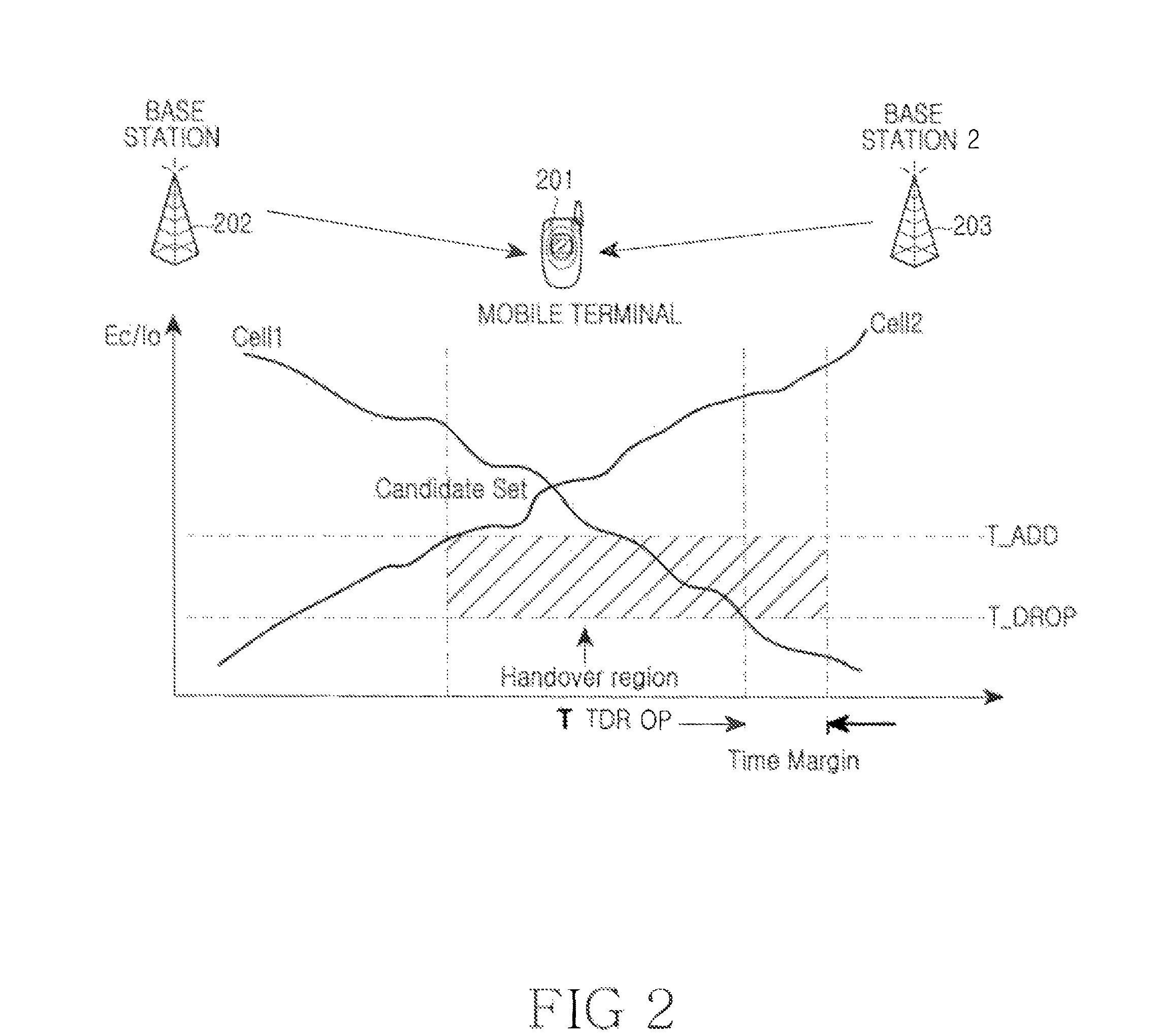 Method for controlling handoff in optical distributed network system using multi input multi output