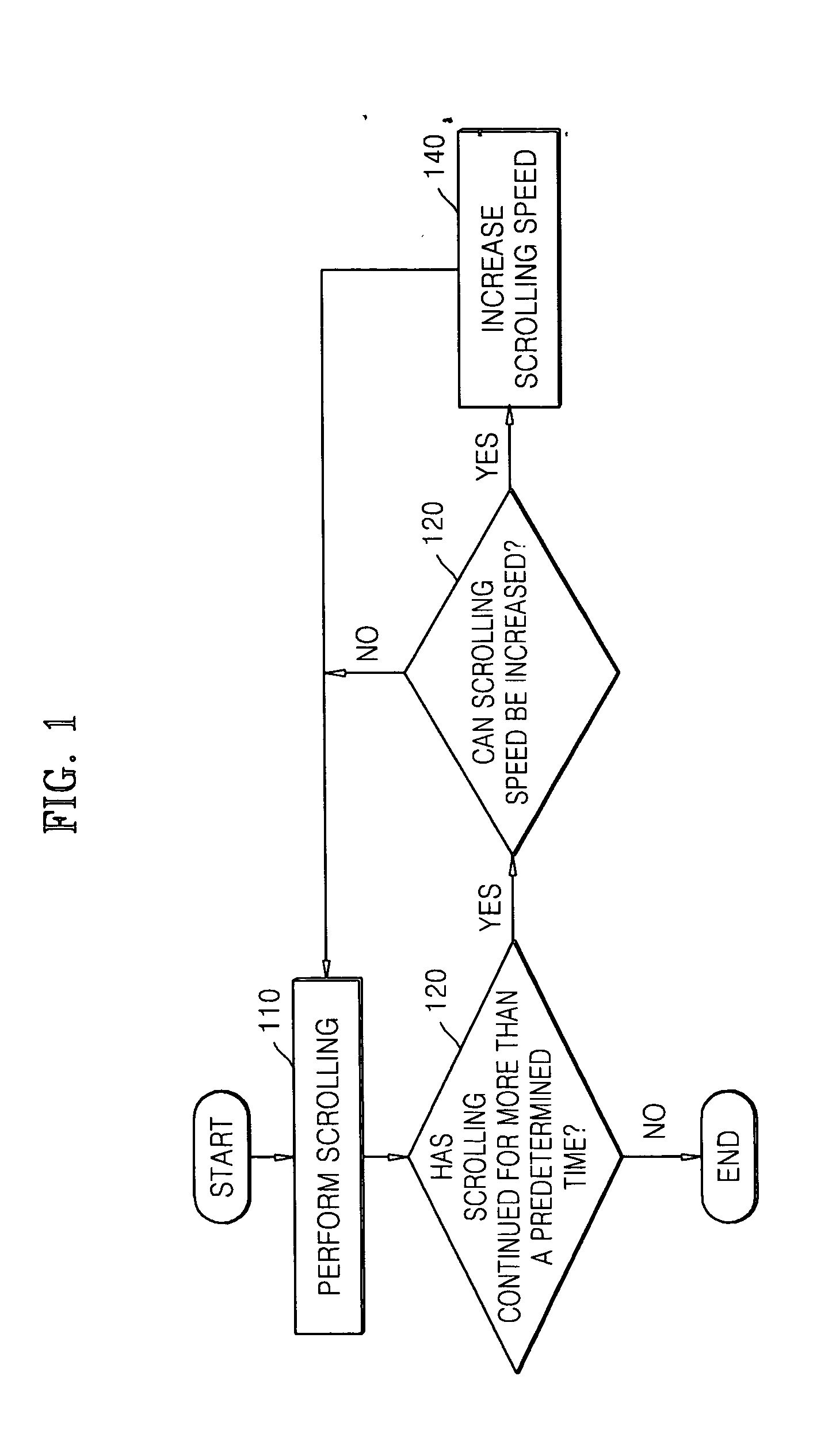 Scrolling method and apparatus using plurality of blocks into which items are classified