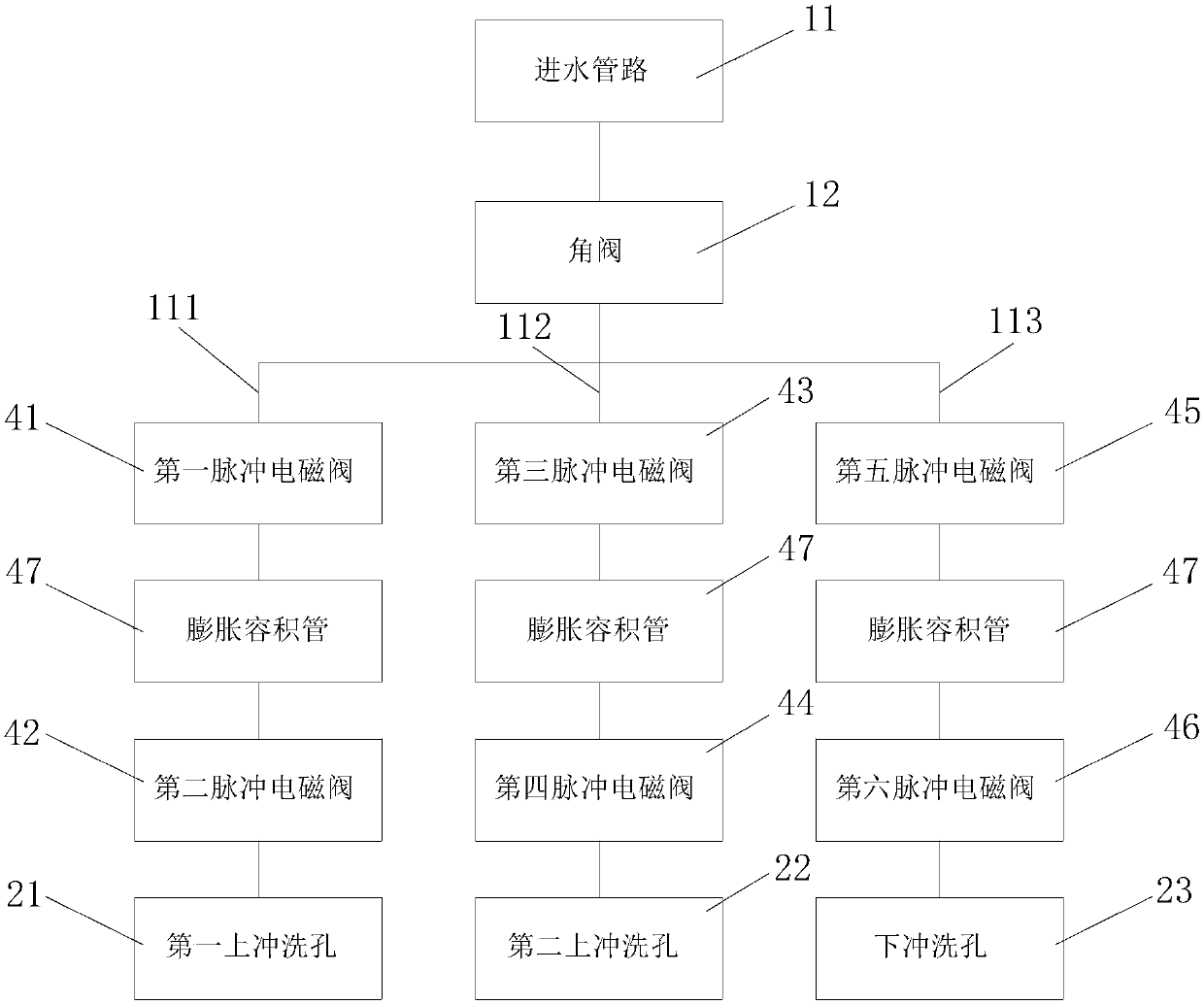 Multistage scouring toilet bowl without water tanks and method for flushing multistage scouring toilet bowl