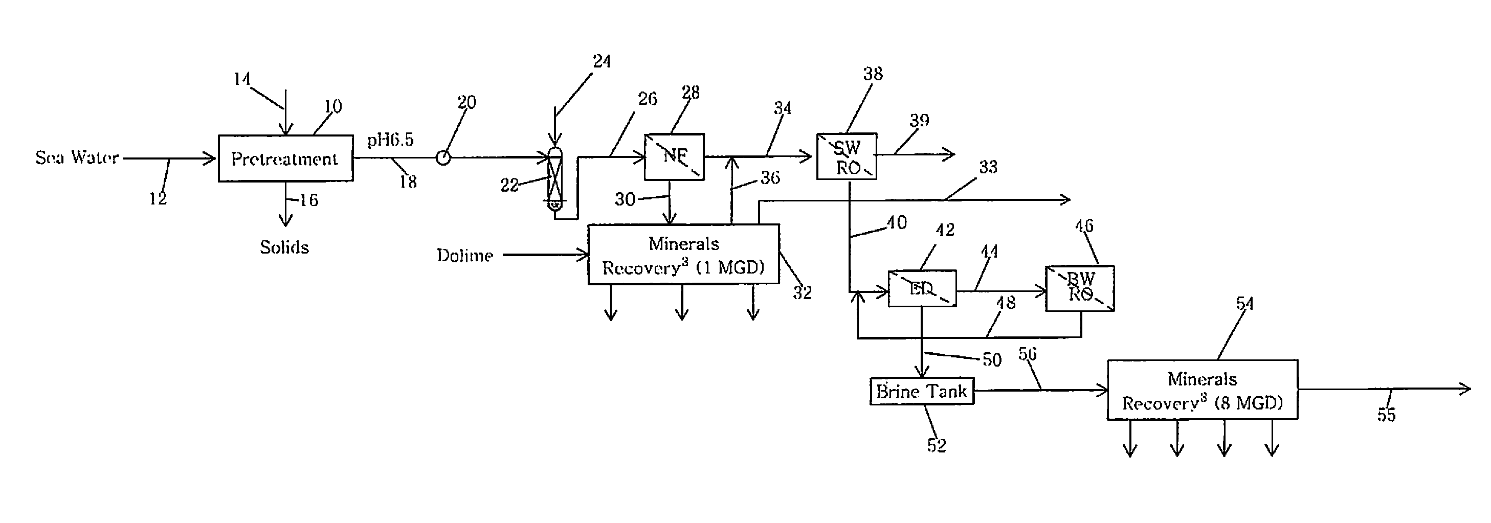 Membrane and electrodialysis based seawater desalination with salt, boron and gypsum recovery