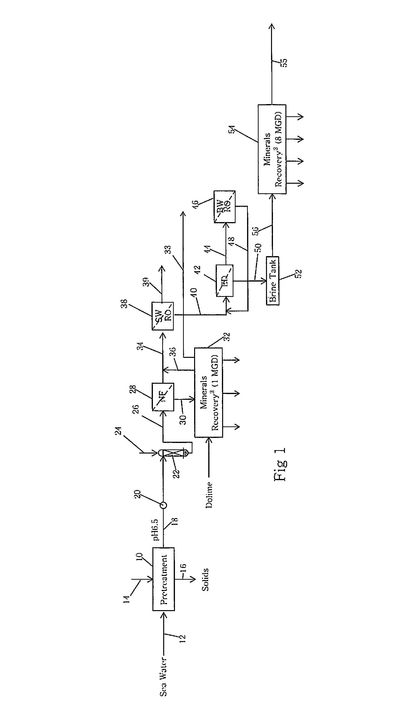 Membrane and electrodialysis based seawater desalination with salt, boron and gypsum recovery