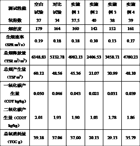 A kind of modified attapulgite, preparation method and application in low-smoke halogen-free flame retardant cable