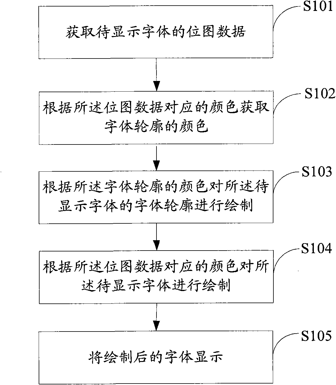 Multimedia playing equipment and method and device for displaying texts in file of multimedia playing equipment